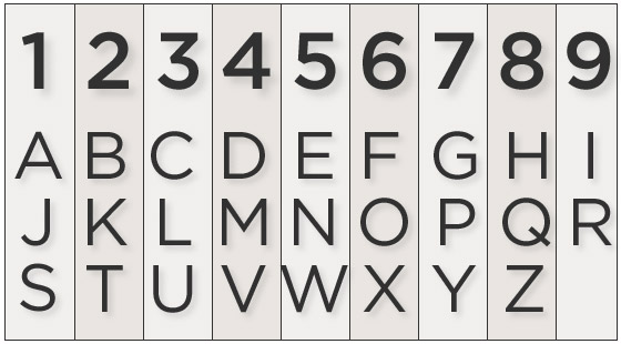 ルートナンバーの各数字とローマ字アルファベットへの変換表